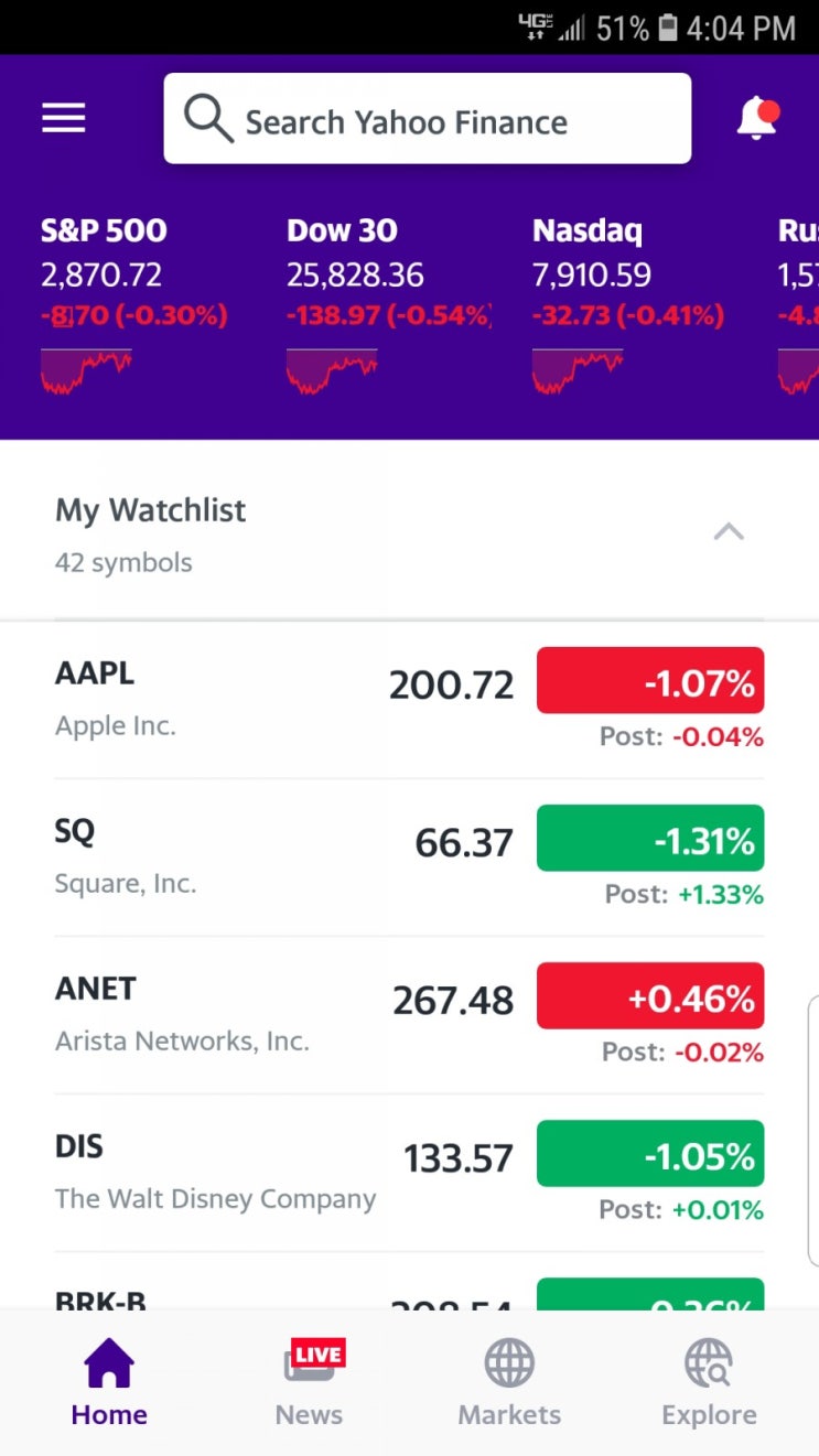  05092019 목. 미중무역협상? 25% Tariff? 하루 종일 Market을 흔듦. AAPL 단타수익. UBER 내일 $45로 IPO. INTC, ETSY,DDD 폭락.