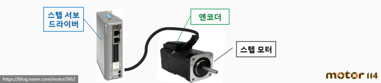  스텝 서보 STEP SERVO 모터114