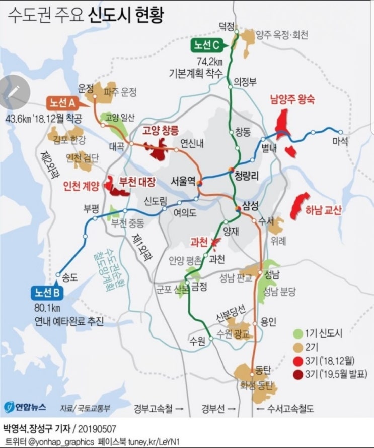  190508