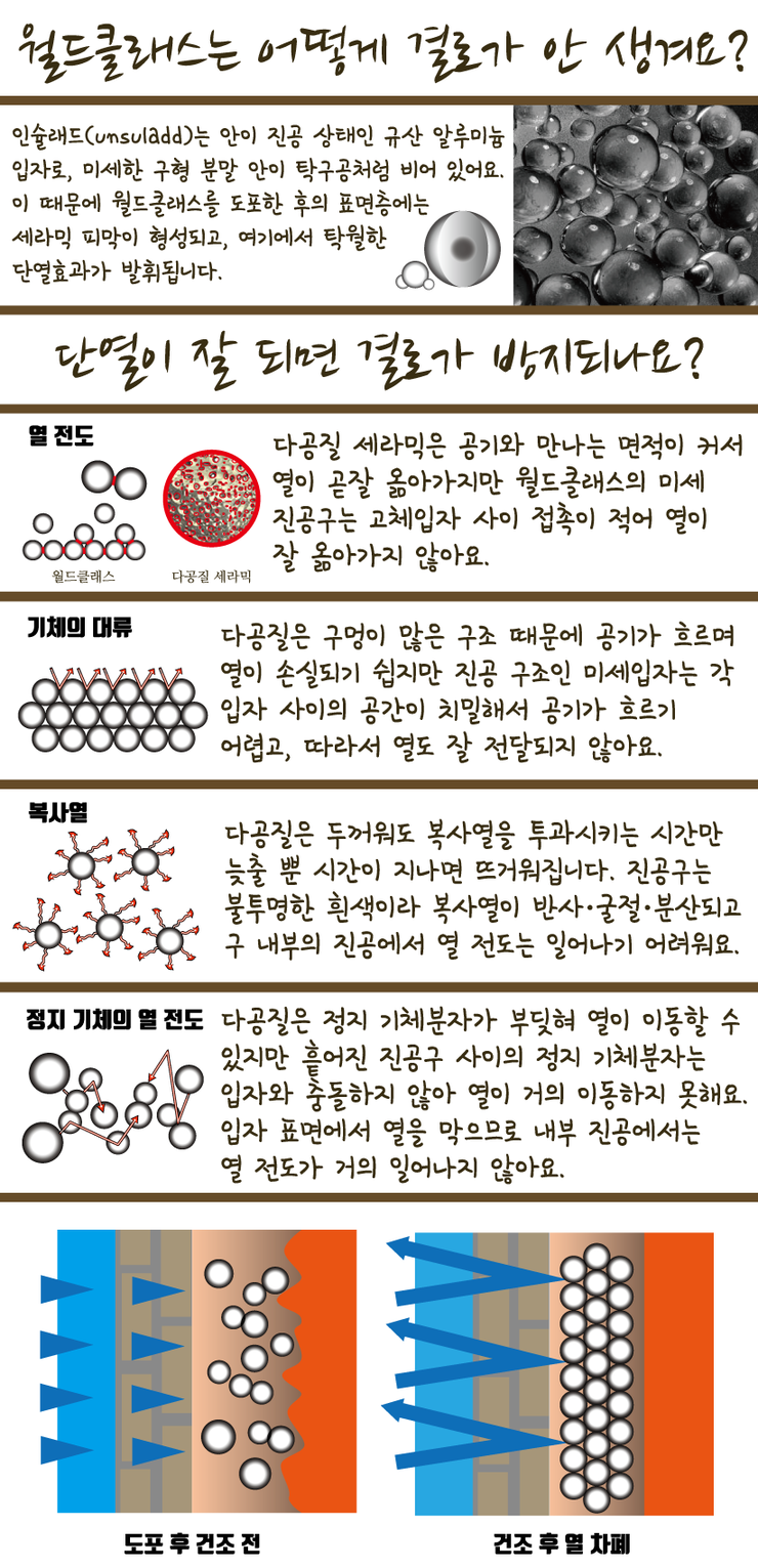 월드클래스는 다른 바이오 세라믹 코트와 무엇이 다른가요? H, S 상품과 같은 건가요?