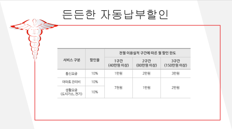  KB국민 탄탄대로 이지홈카드 선물받은 발급후기