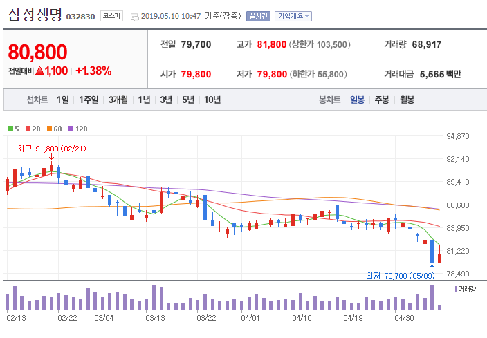  지옥같은 하루의 주식사장!