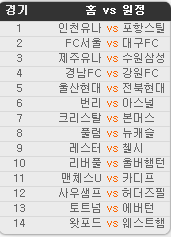 2019.05.11 17회차 프로토(Proto) 축구 승무패 참고자료 2019.05.11 17회차 프로토(Proto) 축구 승무패 참고자료