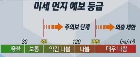  미세먼지 추경을 넘어 한국형 ‘그린 뉴딜’로