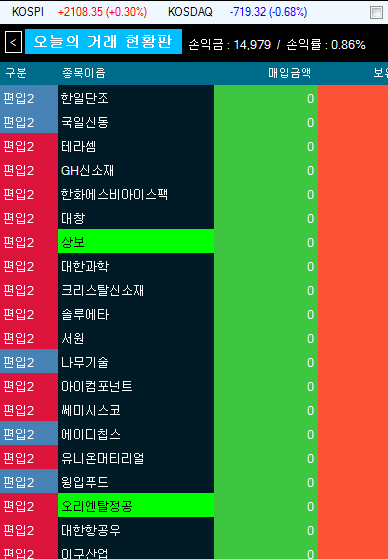 상보 오리엔탈정공 상한가 캐치 TTN 주식 자동매매 주도주 검색식 매매 일지
