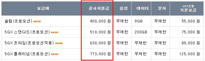  SK텔레콤 KT LG유플러스 통신3사 LG 5G V50 공시지원금 안내