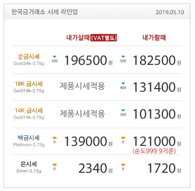  오늘의 금시세 5월 10일 기업행사 행운의 열쇠 축하 근속 감사 선물