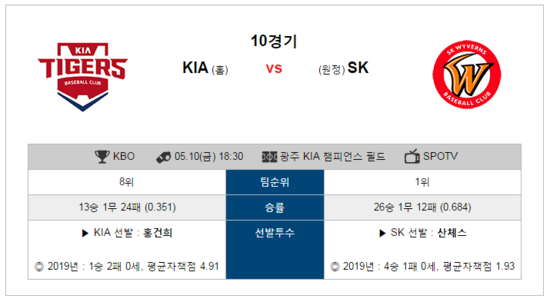  5월10일 KBO 크보 기아 타이거즈 VS SK 와이번스 프로야구 분석 가즈아~!!!!