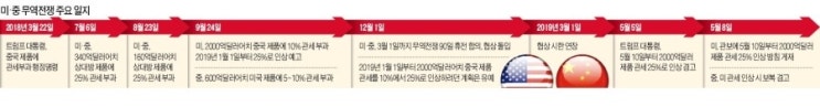 2019/05/10(금) 오늘의 뉴스  버스대란 코앞인데 …정부·지자체 '핑퐁'만 , 美 '방아쇠' 당기자 中 "결사항전"…무역전쟁 5개월 만에 재발