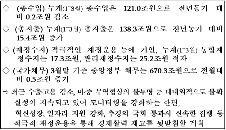  <기획재정부>월간 재정동향 2019년 5월호