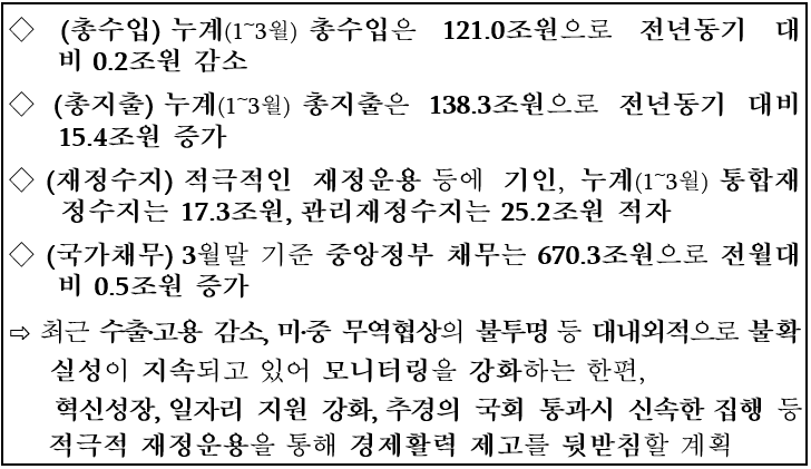 &lt;기획재정부&gt;월간 재정동향 2019년 5월호