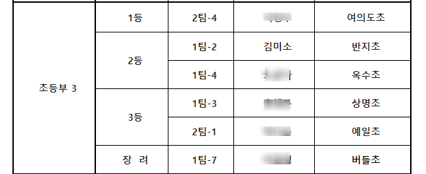  음악교육신문사 콩쿠르 바이올린3학년 부문 김미소 2등 입상!