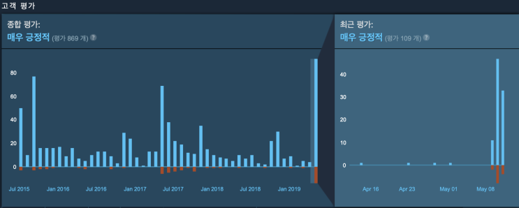  [Steam] Divide By Sheep 무료배포