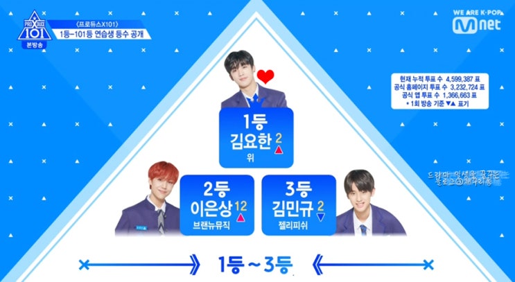  프로듀스x101 계약 활동기간 순위 변동 김민규 x등급 지마 센터는?