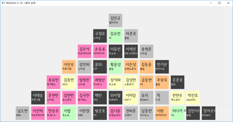 [Teasure] 프로듀스X101 등급별 연습생 순위?? 2회차 곧 분석 예정... 