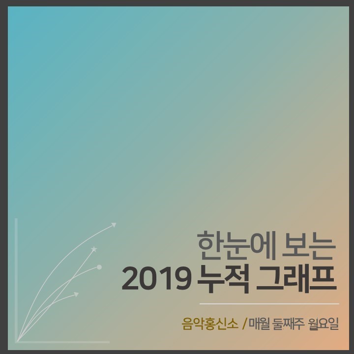  2018-19 18주차 가온지수 누적 그래프