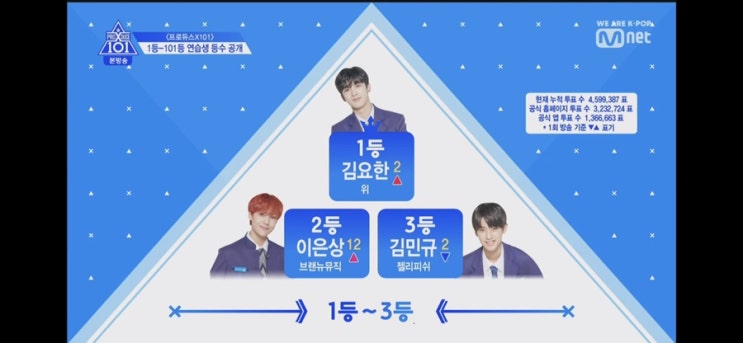  [Review] 프듀X99가 되어버린 2화 후기