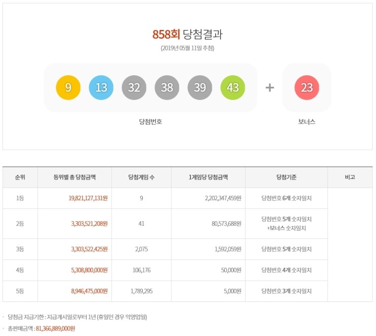  제858회 로또복권 당첨번호