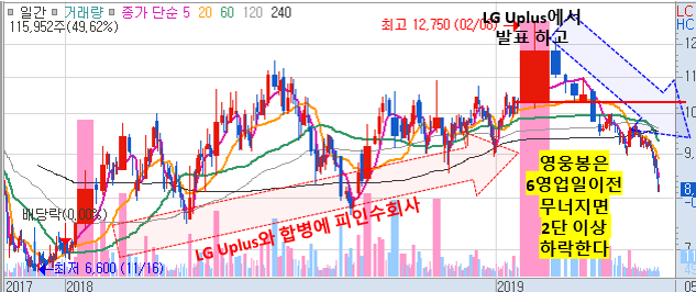 190511 박문환 CJ헬로 현대건설기계 메리츠종금증권 SK케미칼 클리오
