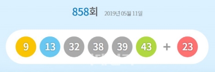  858회 로또 1등 9명..당첨금 각 22억