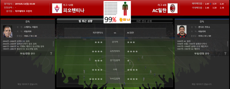  5월12일 세리에A 피오렌티나 vs AC밀란 분석