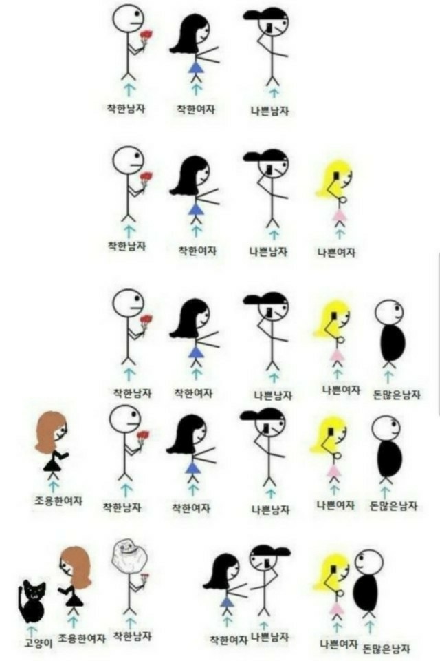  착한 남자들이 사라져 가는 이유...ㅋㅋㅋ