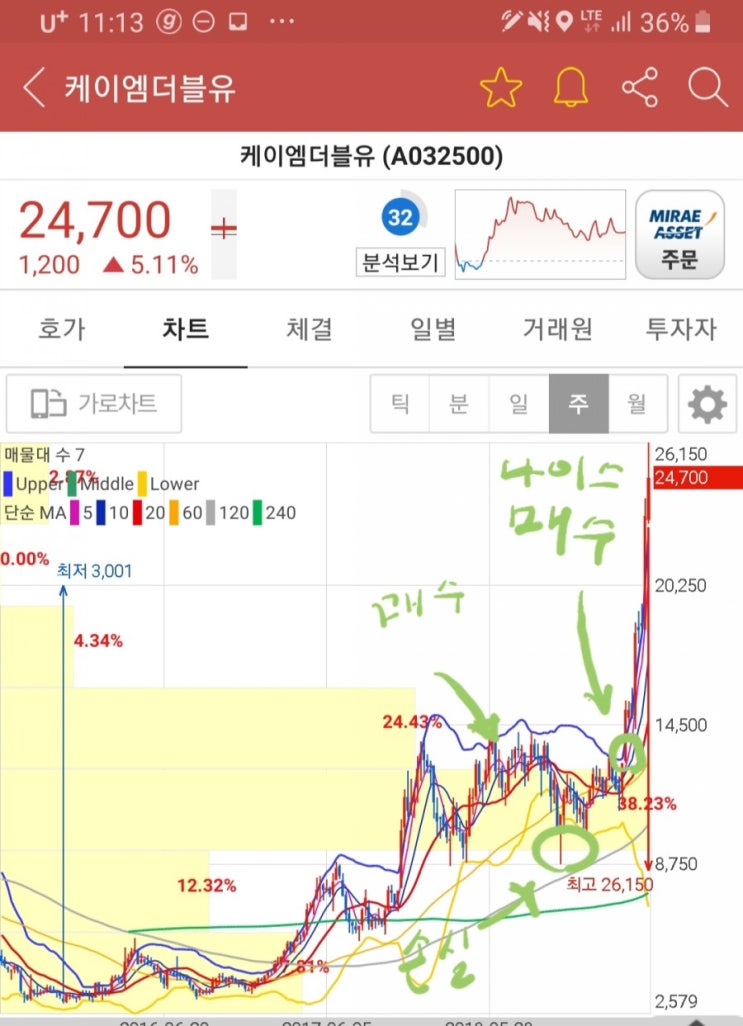  타이밍