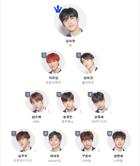  프로듀스 x101 송형준 X등급 리더, 2주차 순위를 보며 드는 생각