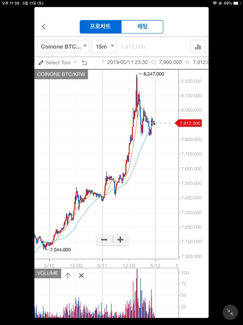 비트코인] 난 비트코인 투자자다 : 네이버 블로그