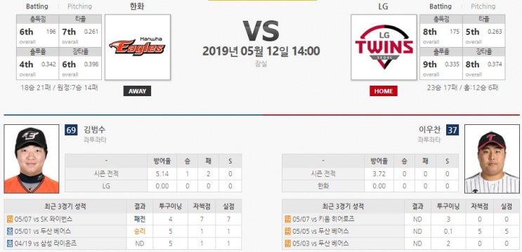  5월 12일 [KBO] LG VS 한화 프리뷰!