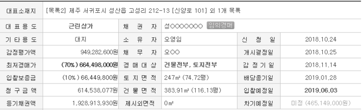  제주도 서귀포시 성산읍 고성리 212-13 근린상가 경매 물건(2018타경6626호)을 제주도부동산경매회사 사남매아빠가 석가탄신일 기념 1탄으로 블로그에 포스팅합니다..