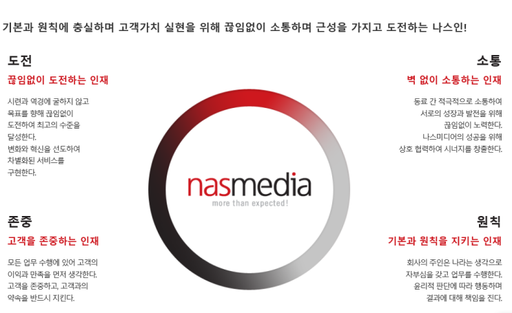  기업조사분석_2