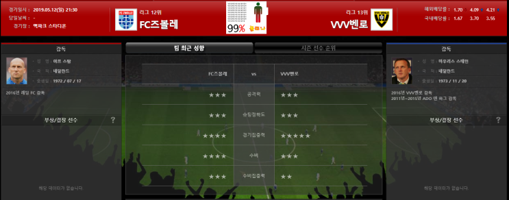  5월12일 에레디비지에 즈볼레 vs VVV펜로 분석