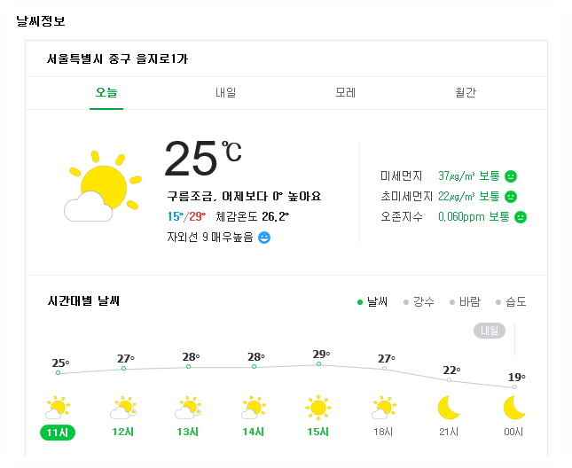 [5월 12일 날씨] - 서울날씨 / 오늘날씨 / 내일날씨 / 주간날씨 / 미세먼지 농도