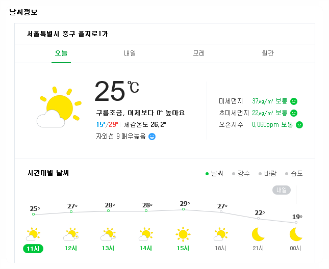  [5월 12일 날씨] - 서울날씨 / 오늘날씨 / 내일날씨 / 주간날씨 / 미세먼지 농도