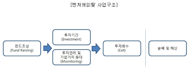  5월 컴퍼니케이파트너스 공모주 청약(5월 13~14일)