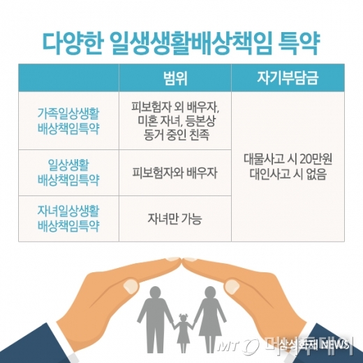 억울한 이중주차 사고, 車보험 보상 못받는다고? 억울한 이중주차 사고, 車보험 보상 못받는다고?