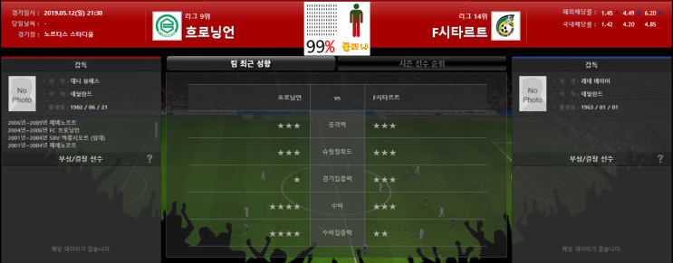  5월12일 에레디비지에 흐로닝언 vs 포르투나시타르트 분석