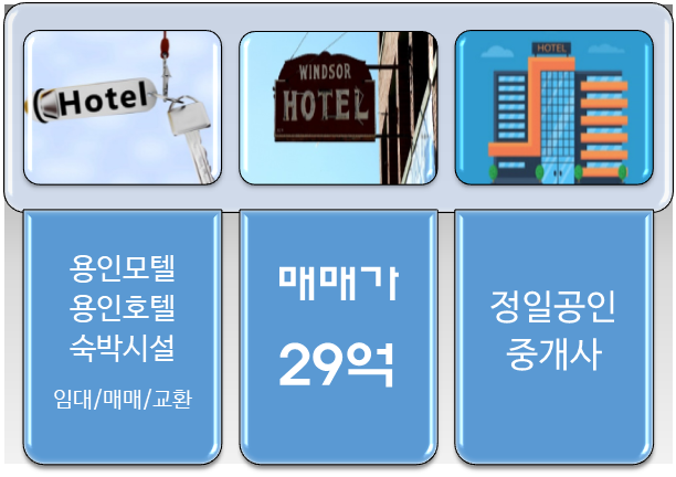 모텔매매-독점상권이라 안정적인 경기 용인 소재/29억
