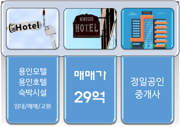  모텔매매-독점상권이라 안정적인 경기 용인 소재/29억