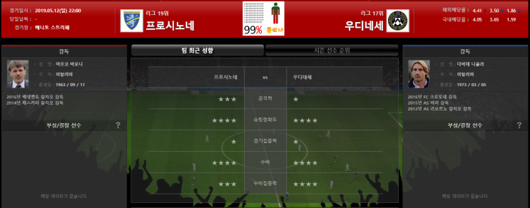  5월12일 세리에A 프로시노네 vs 우디네세 분석