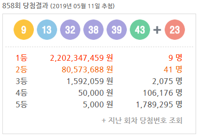  로또 858회 당첨결과 1등 9게임 배출! (1등 당첨금 약 22억)