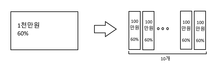  방구석1열을 보다 미국발 금융위기를 이해