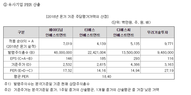  (KOSDAQ) 컴퍼니케이파트너스