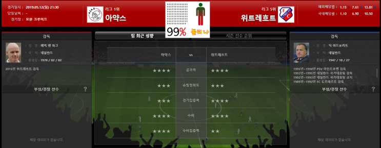  5월12일 에레디비지에 아약스 vs 위트레흐트 분석