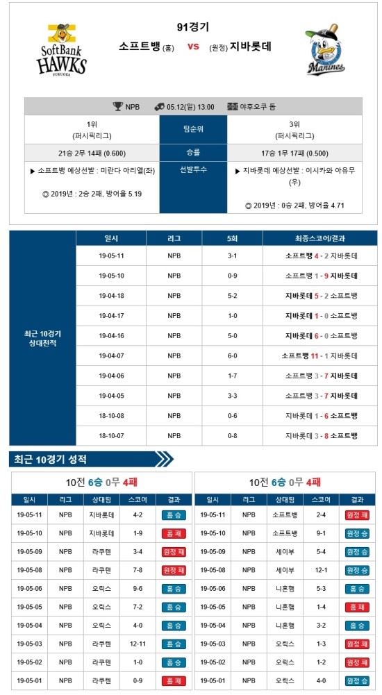 2019년 5월 12일 오후 12시 23분에 저장한 글입니다.