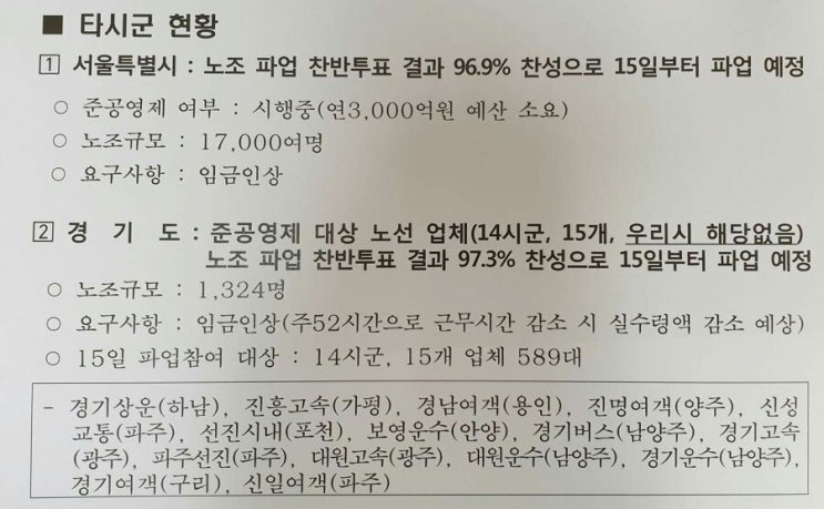  "5월 15일 김포시 버스는 정상 운행합니다." 오는 7월 1일 주52시간 시행에 따른 근무시간 감소와 임금인상 요구에 따른 서울, 인천 등 11개지역 파업예정입니다. 김포시 버
