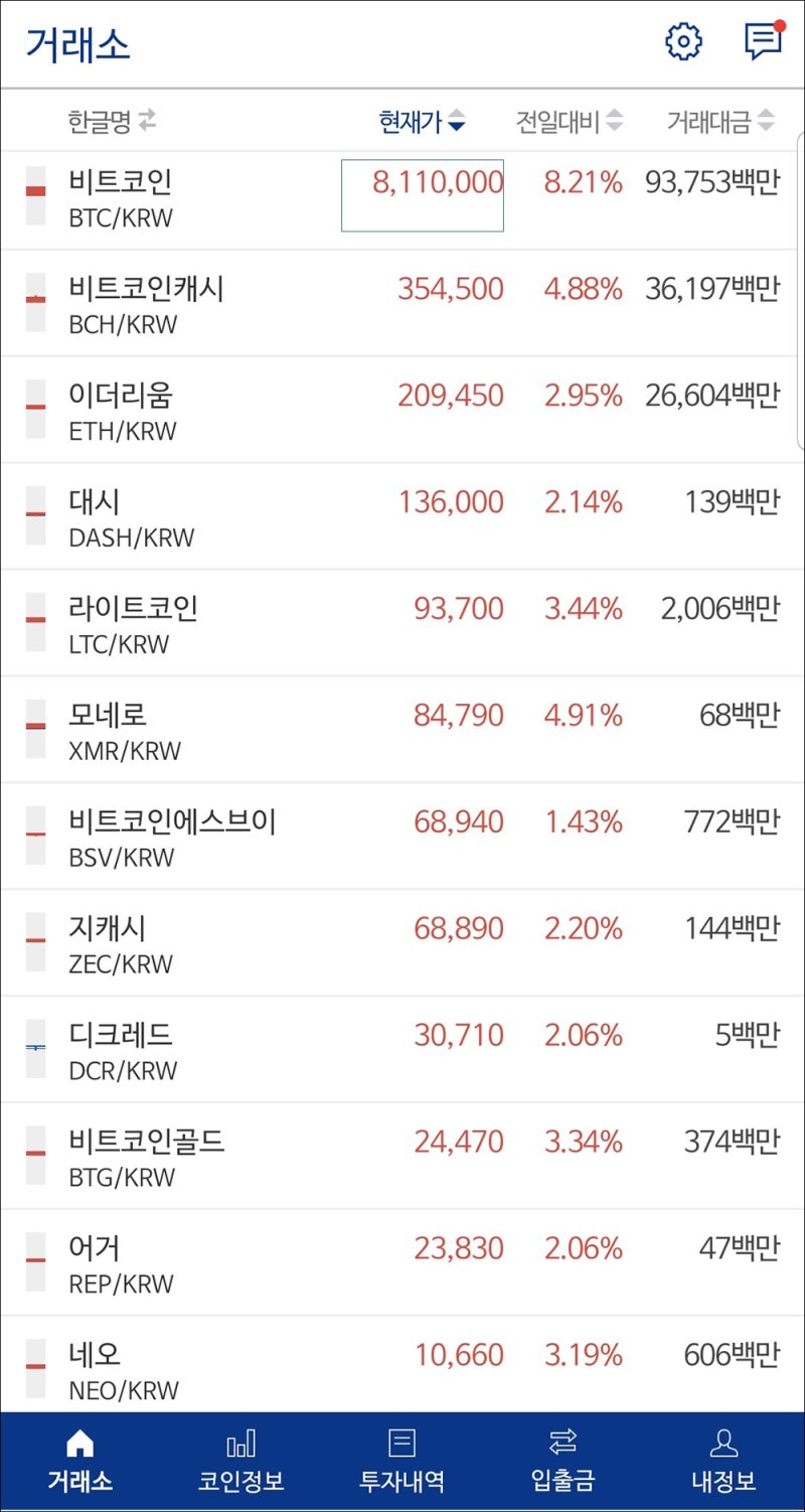 비트코인】2019년 썬더토큰(TT) 전망 : 네이버 블로그