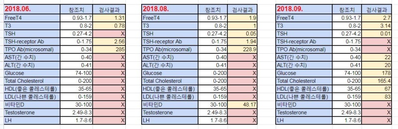 갑상선기능항진증에 좋은 영양제 : 네이버 블로그 갑상선기능항진증에 좋은 영양제 : 네이버 블로그