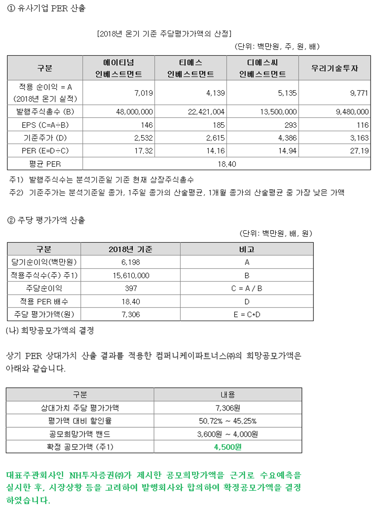 컴퍼니케이파트너스 (307930) 공모 상장기업 청약 분석 / 직방, 안트로젠 등에 투자한 벤처캐피탈 : 네이버 블로그